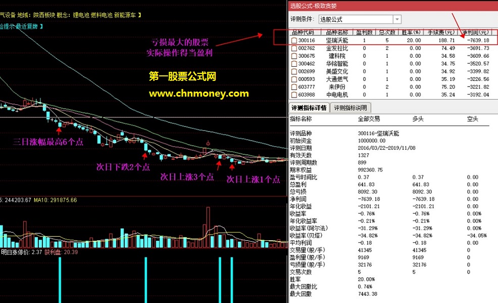 极致贪婪抄底胜率80+副图含选股不飘移附实测效果图加密指标