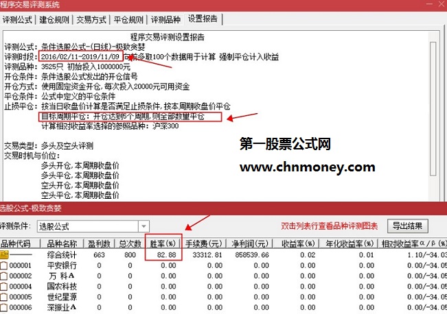 极致贪婪抄底胜率80+副图含选股不飘移附实测效果图加密指标