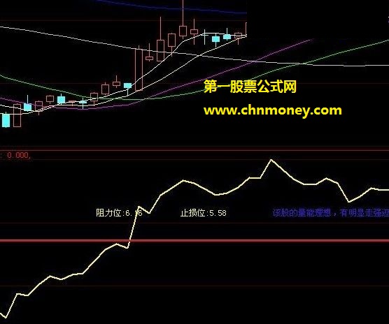 量价配合黑马儿要起飞实时解盘公式