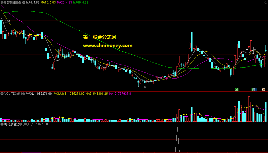 野马脱僵短线选股公式