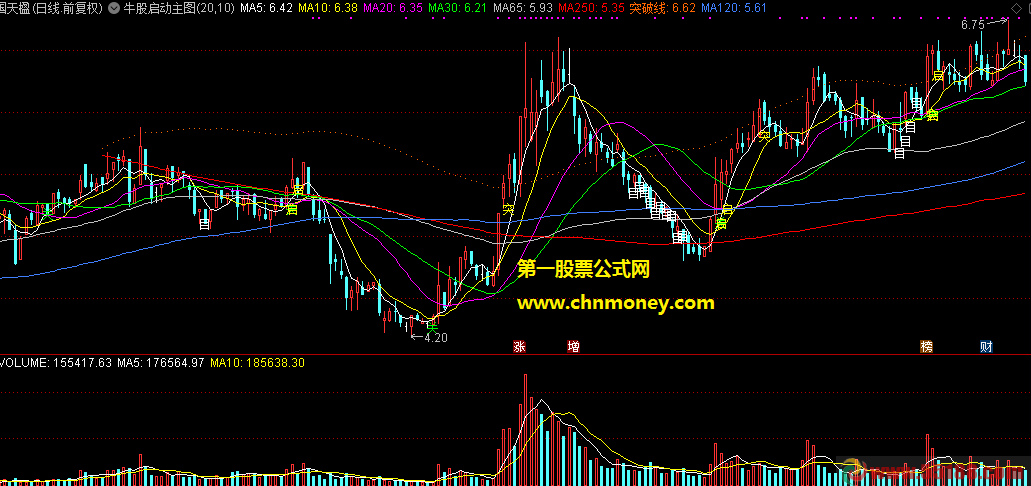 通达信公式牛股启动主图无加密附效果贴图指标