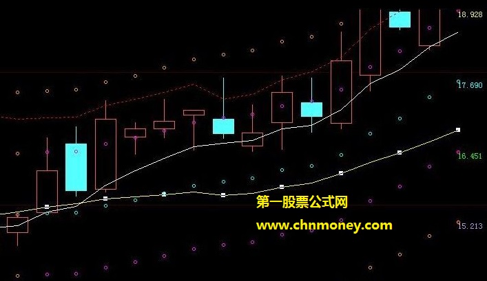 上下通道轨合一轨的买卖止损价位主图公式