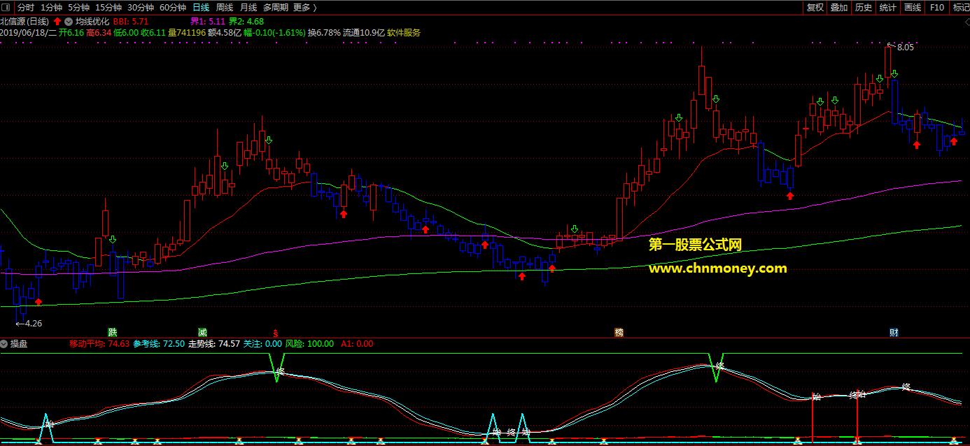 均线优化加操盘主图