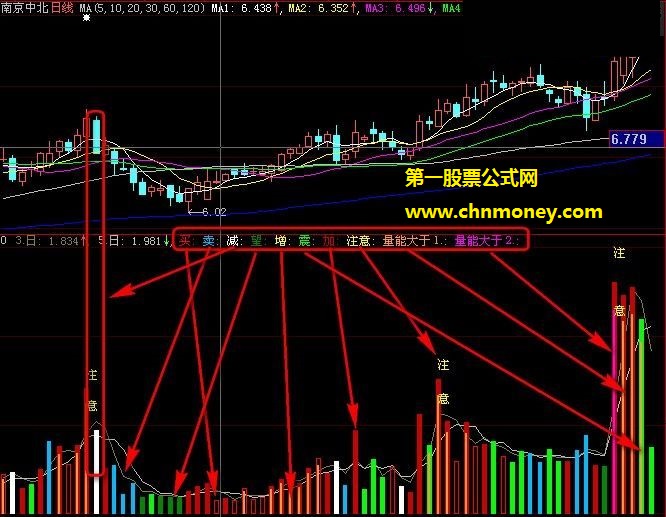 开心量能操盘副图无未来附测试图公式