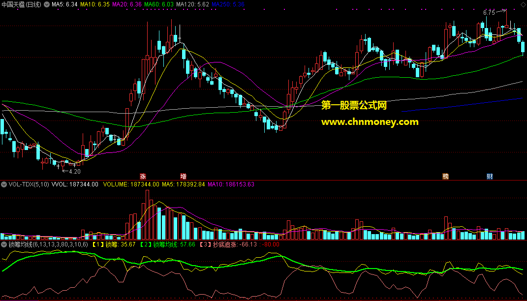 通达信公式锁筹均线主图附效果测试图指标