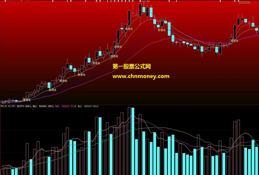 望高手和谐这个加密的价值500万大师抓板主图公式