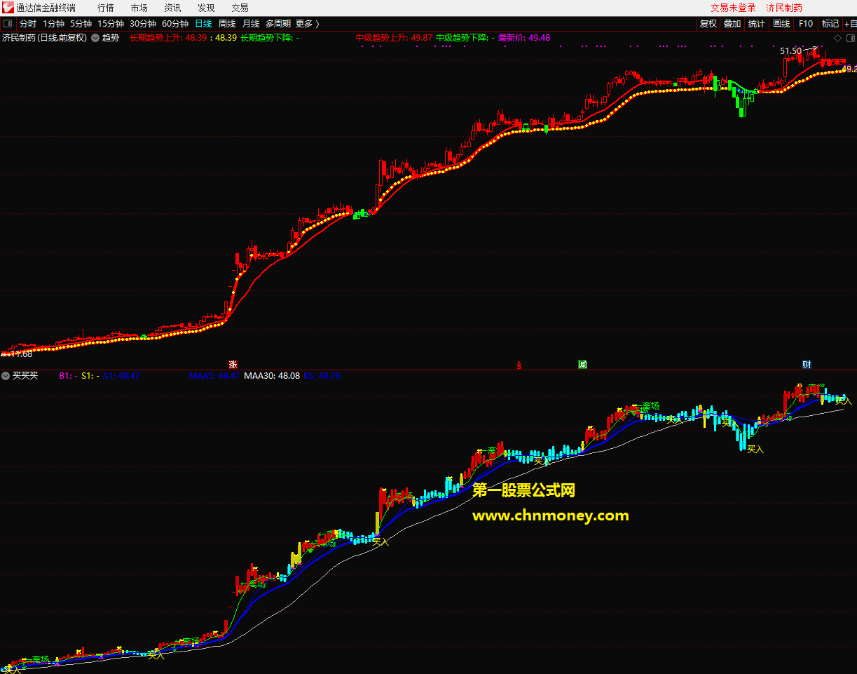 通达信公式买买买指标