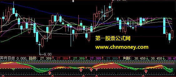 奔向自由判断底部转点顶部趋势公式