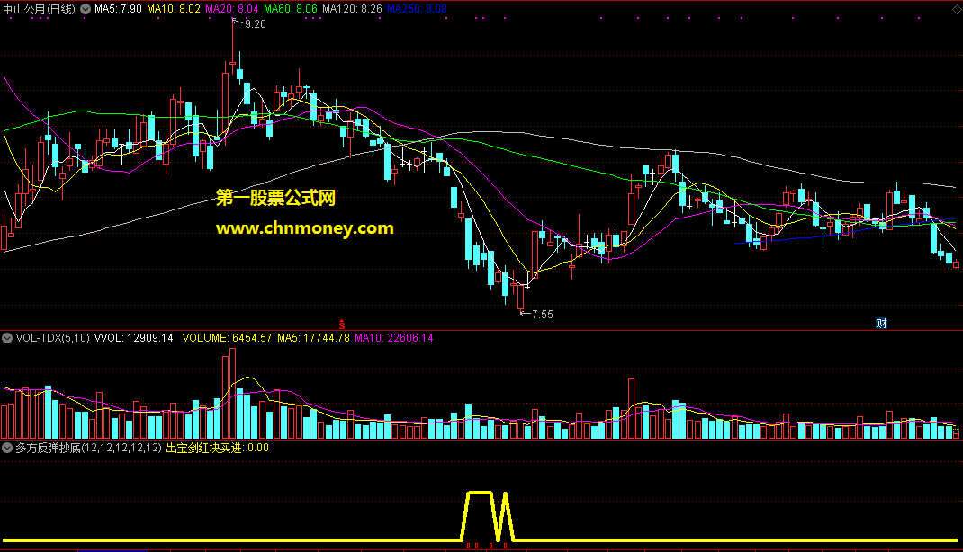 通达信公式多方反弹抄底指标