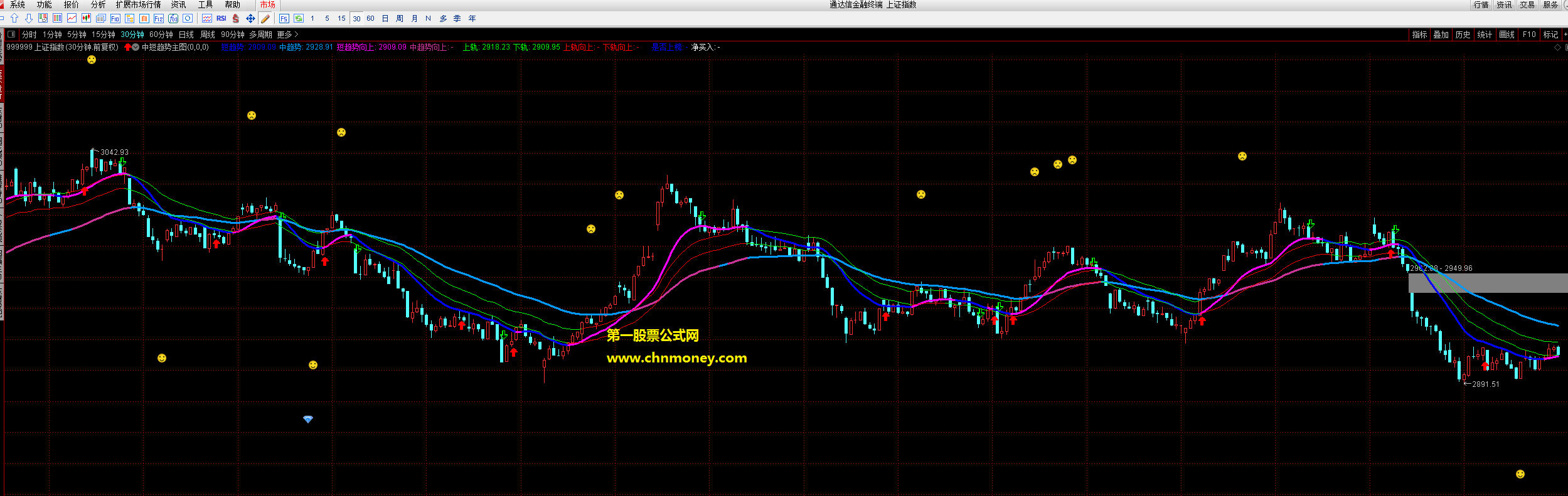中短趋势主图附测试效果图源码无加密指标