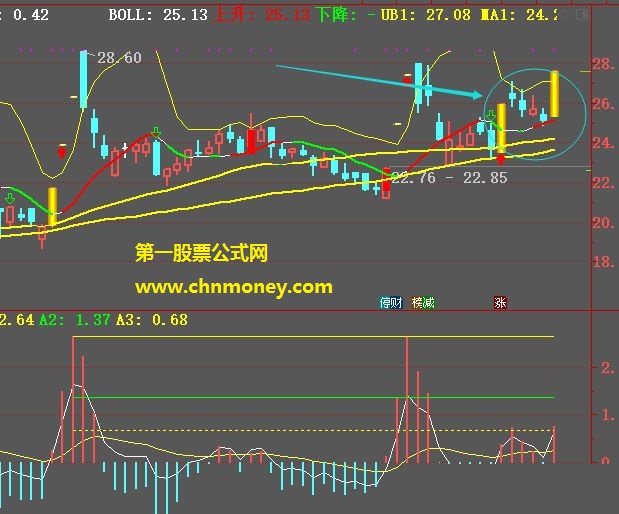 通达信公式精准猎杀的n型结构指标