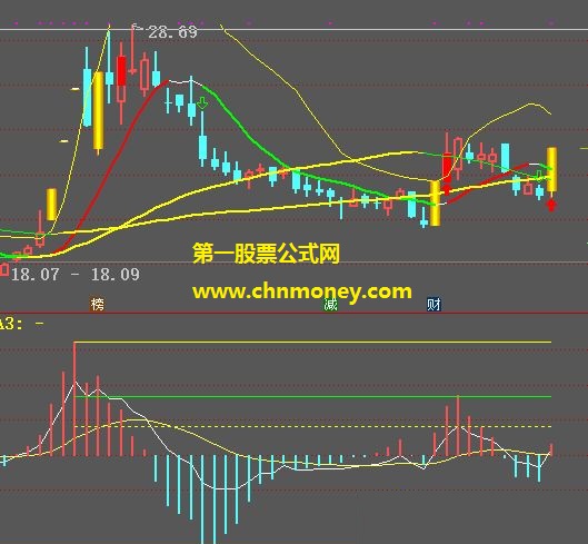 通达信公式精准猎杀的n型结构指标