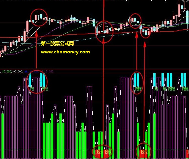 随主流资金进出的成交量能抄底跑路公式