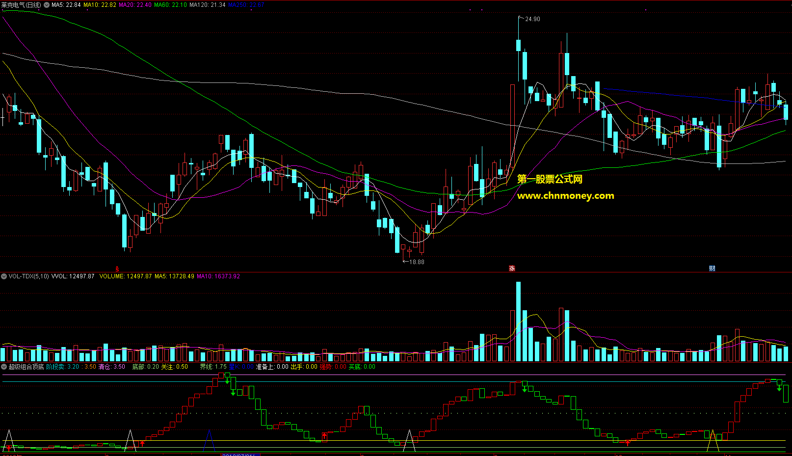 超级组合顶底副图附效果测试图抄底逃顶不是梦适合做波段或者趋势交易指标
