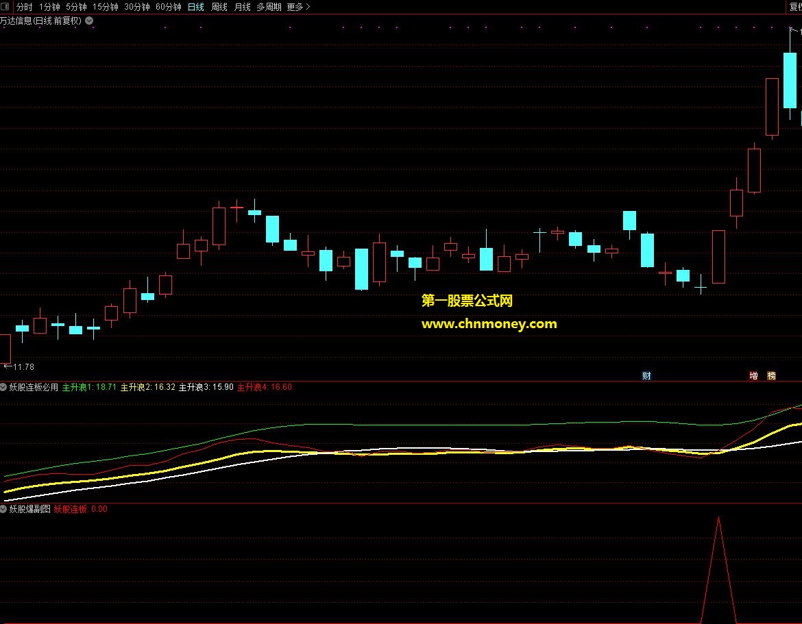 妖股爆副图/选股无未来原创附实测贴图加密指标
