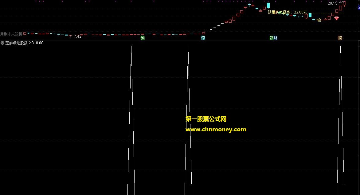 芝麻点副图/选股无未来附测试效果图源码也无加密指标