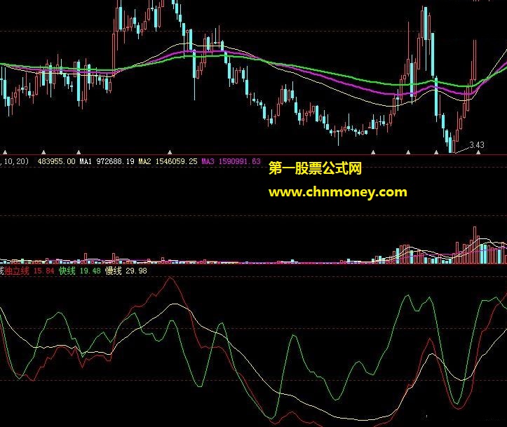 对比判趋势的独立线快线慢线副图公式