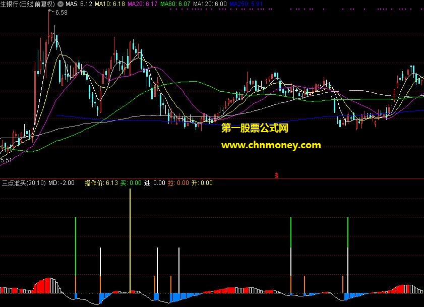 三点准买副图附测试图源码无加密指标
