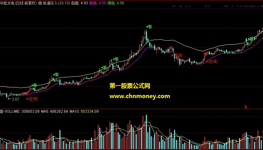 轨道买入副图波段公式通道公式附测试效果图并且无加密指标