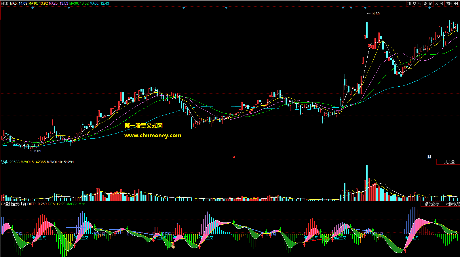 c5量能金叉精灵