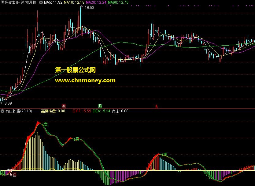 通达信公式有庄抄底副图附实际测试图指标