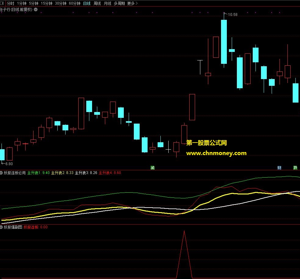 妖股爆副图/选股无未来原创附实测贴图加密指标