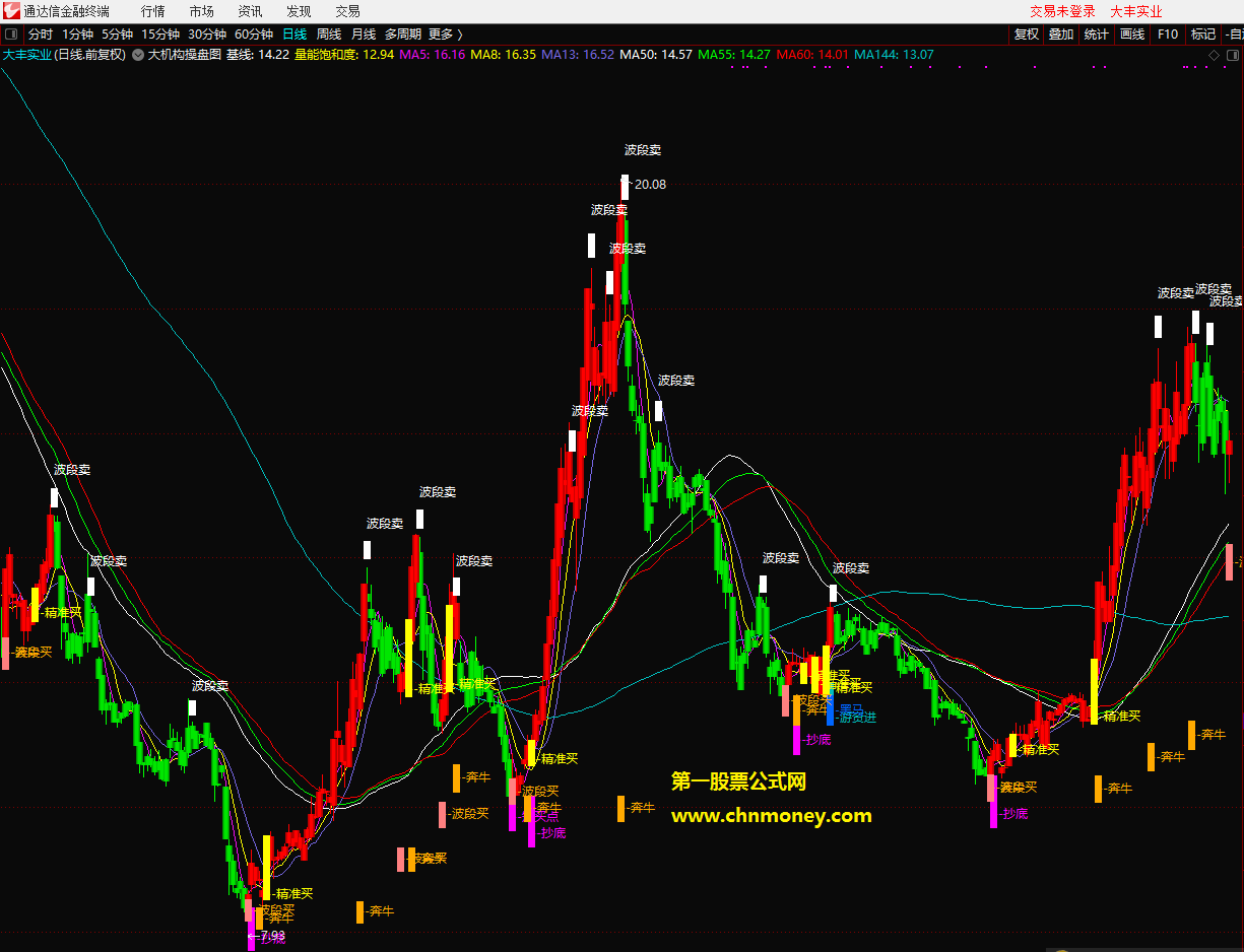 大机构操盘图主图有未来附实测贴图无加密并且不限时指标