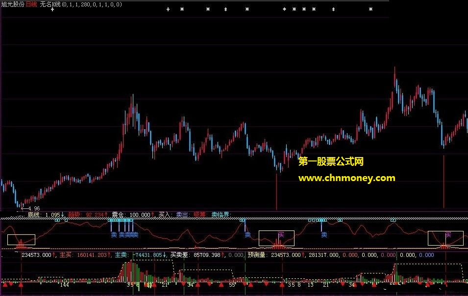 无名价位线追踪副图附测试图公式