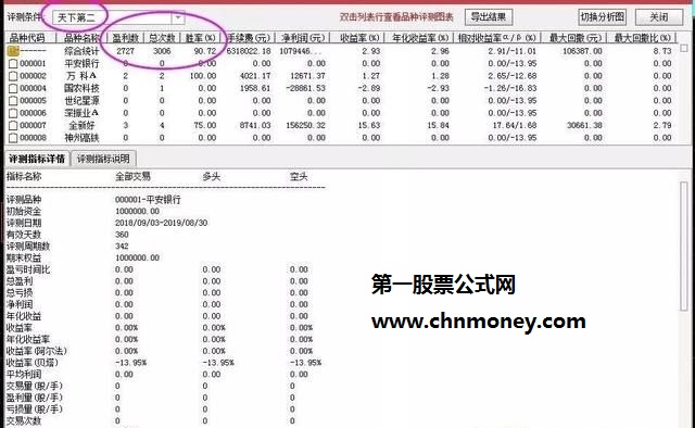 某大师的“天下第二”穿越熊牛线附源码测试图从贫困到富有都要坚持的信号指标