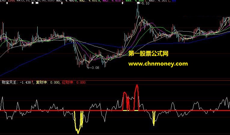 两路财神左右逢源的财宝天王副图公式