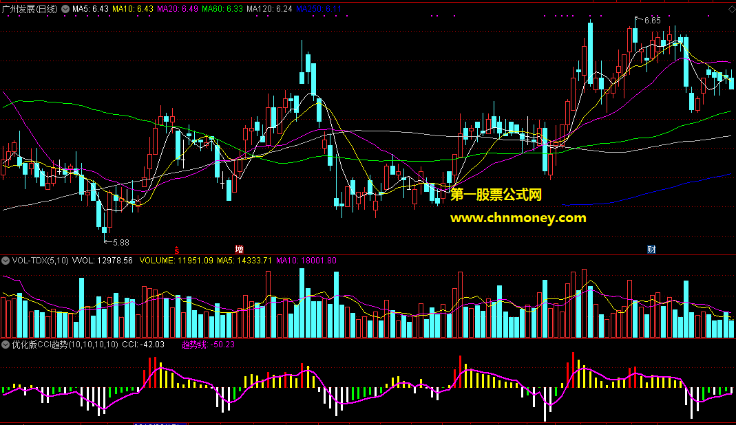 通达信公式优化版cci趋势线指标