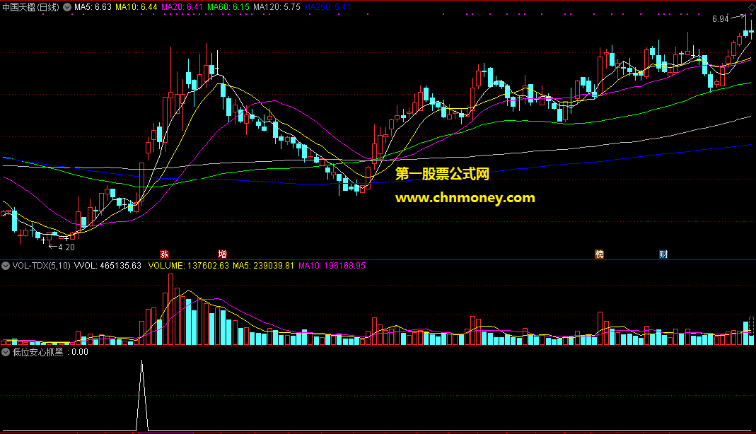 通达信公式低位安心抓黑马副图附测试图指标