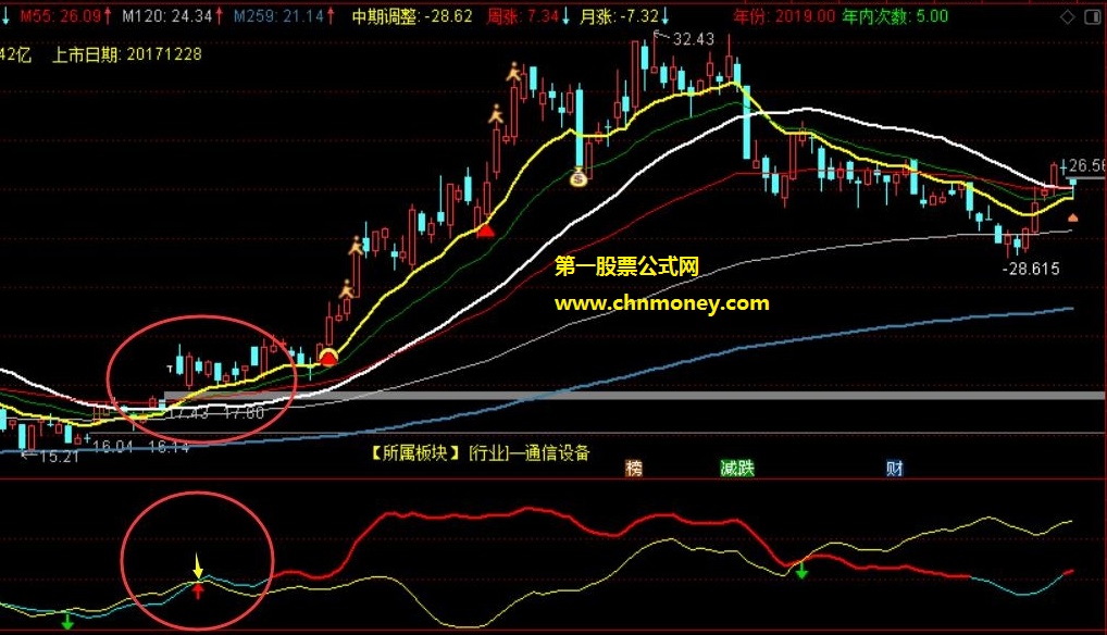 关联强度副图/选股选出个股强于大盘股票附测试贴图源码已加密指标