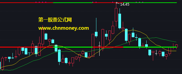 买卖主图源码附主图源码测试贴图指标