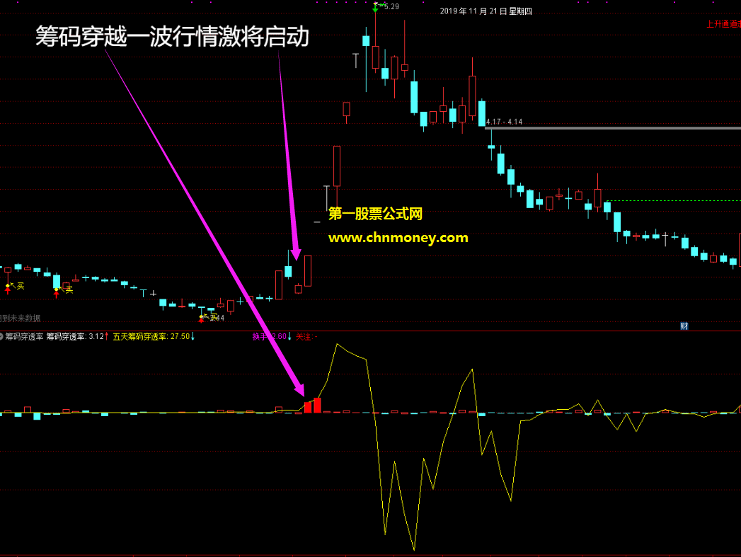 筹码穿透率副图附效果贴图无密码同时不限时指标