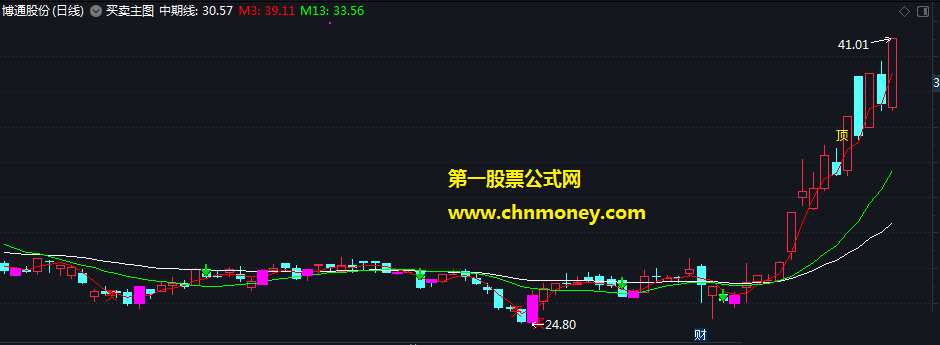 买卖主图源码附主图源码测试贴图指标