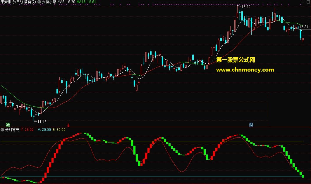 分时背离副图无加密附源码测试图公式