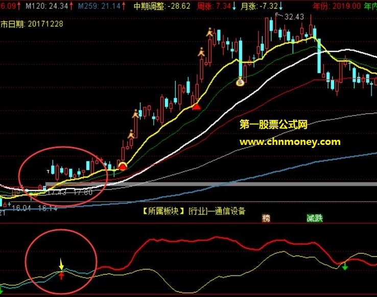 关联强度副图/选股选出个股强于大盘股票附测试贴图源码已加密指标