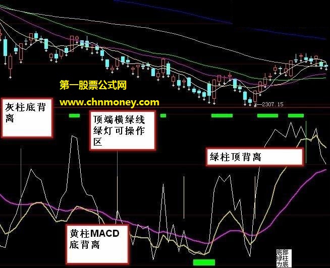 参数自己随便调的三条短中长线看赚钱趋势公式