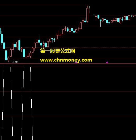 运用得法最好赚银子的信号少成功率高公式