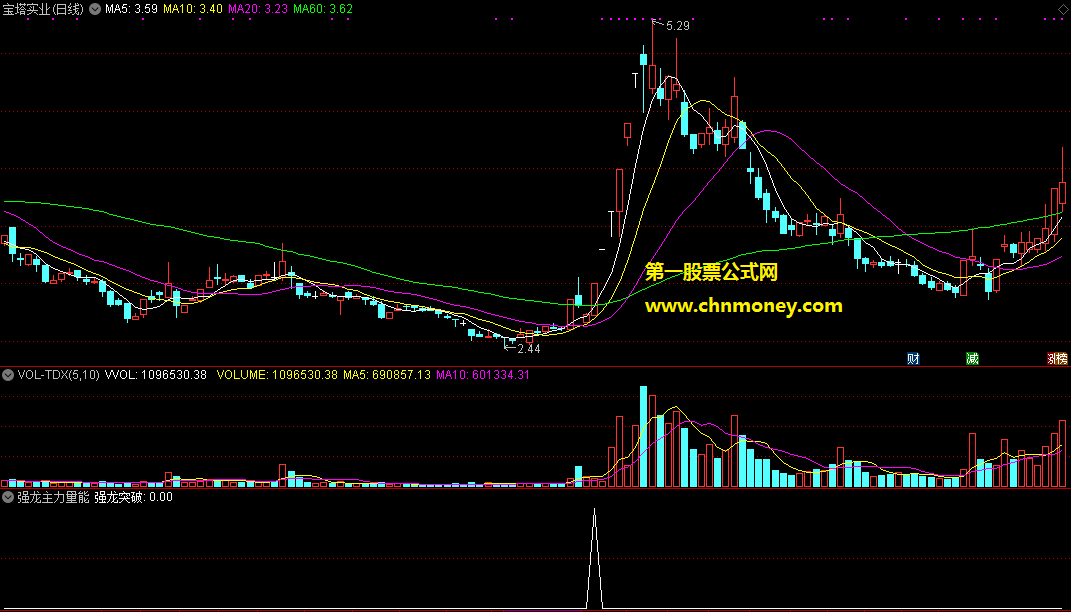 强龙主力量能突破选股