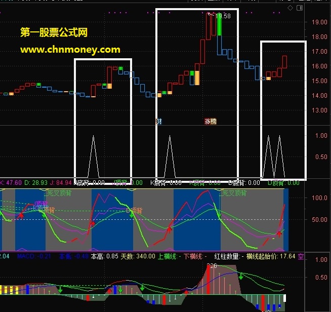 强势股副图/选股原创附测试贴图同时无加密指标