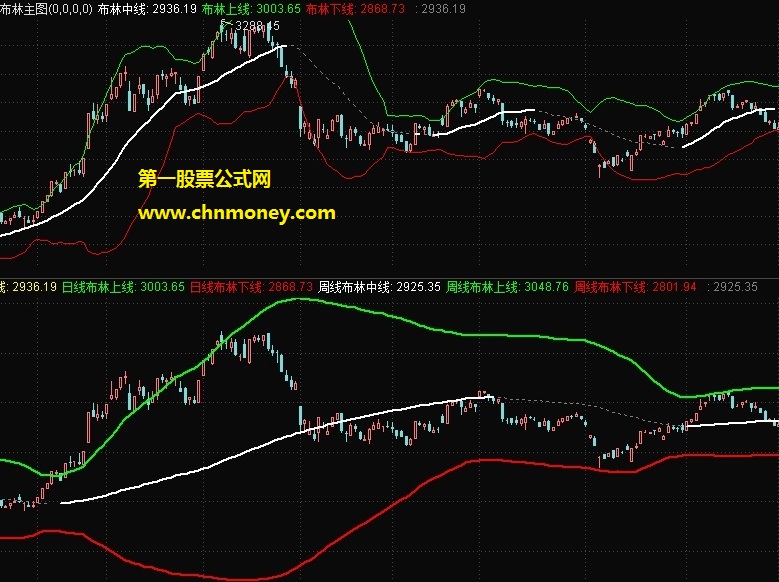 布林中线主图附效果图无加密指标