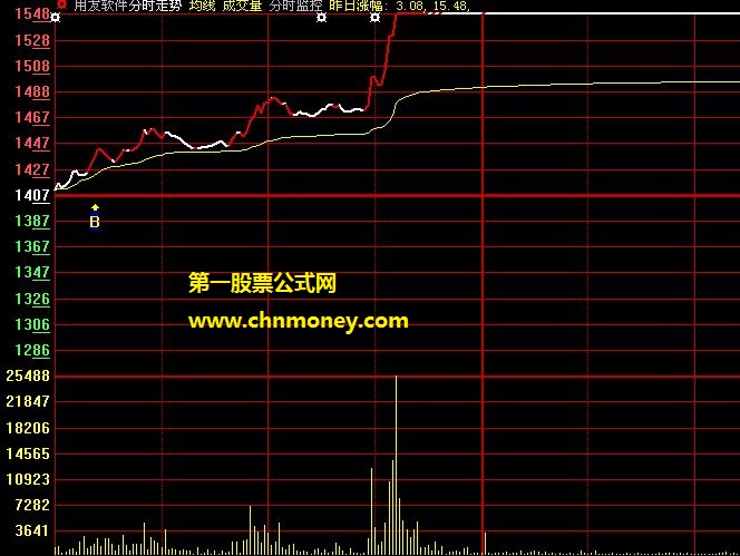 t00-t88成交分笔数据分时监控公式