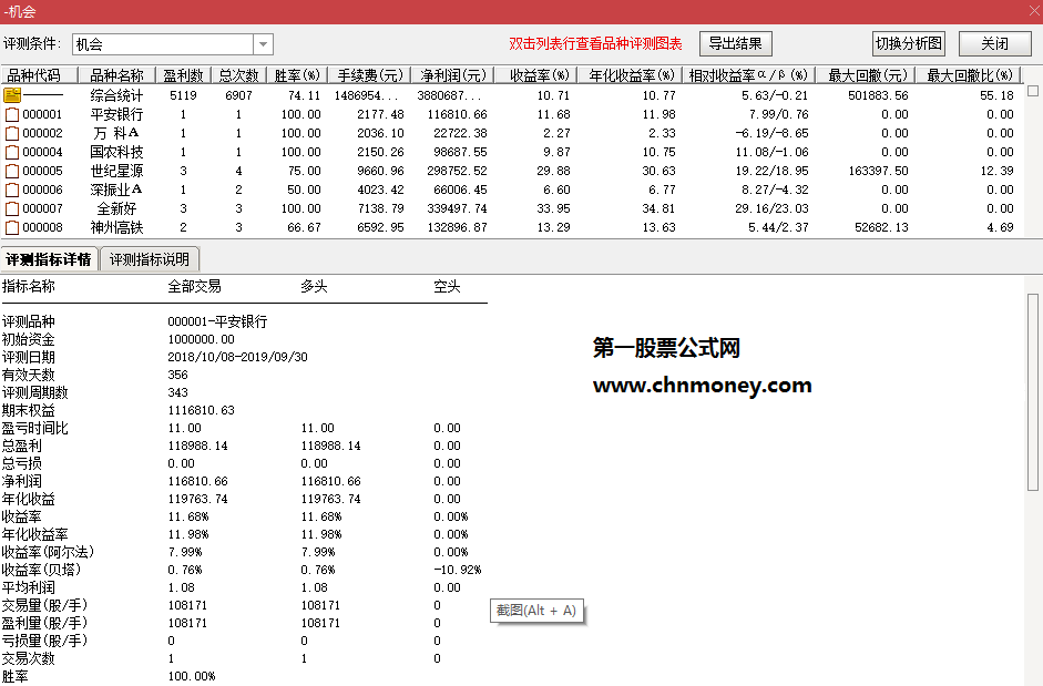 机会副图/选股无未来附实测图无加密也不限时指标