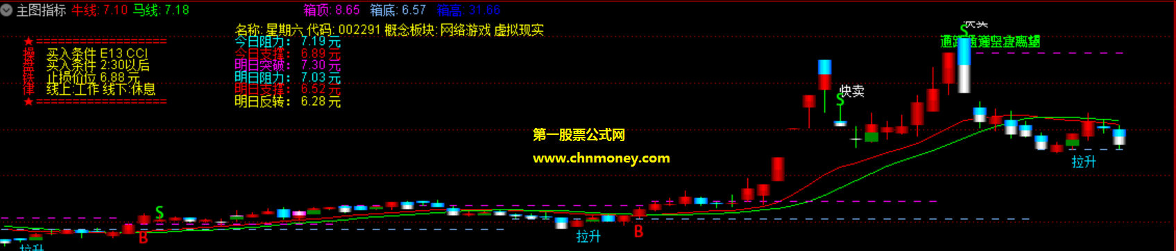 通达信公式操盘铁律带有源码主图附测试图指标