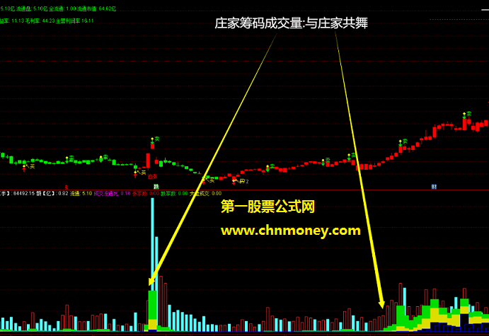 庄家筹码成交量指标/副图源码有未来附实测贴图不限时指标