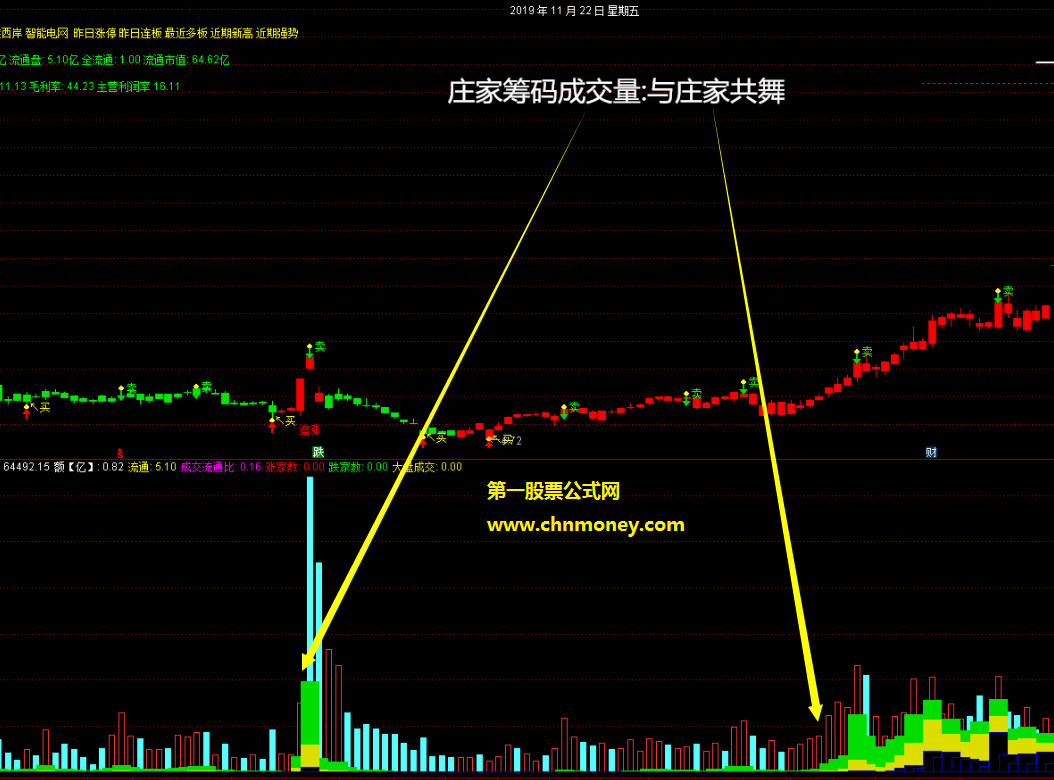 庄家筹码成交量指标/副图源码有未来附实测贴图不限时指标
