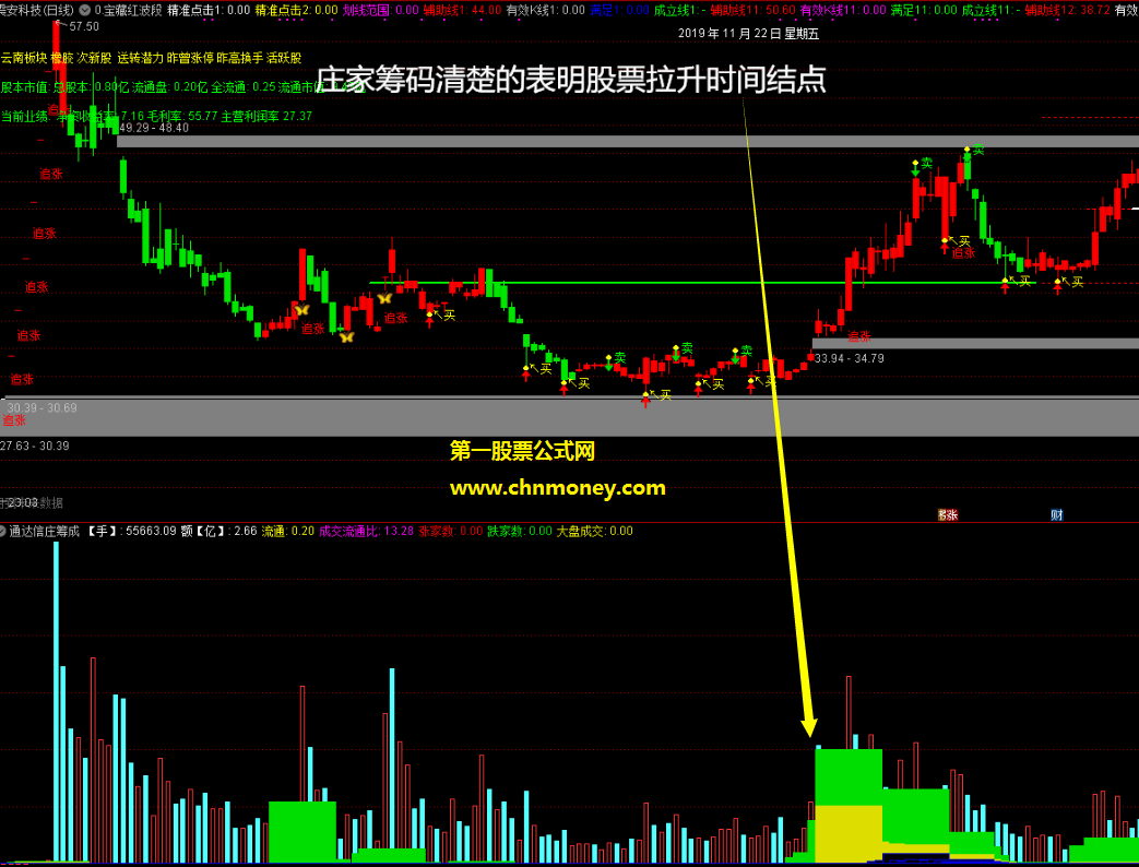 庄家筹码成交量指标/副图源码有未来附实测贴图不限时指标