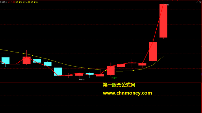 大涨三天主图附主图效果贴图且源码无加密指标